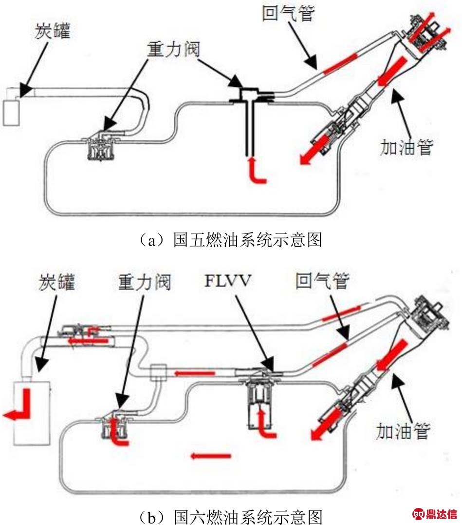 汽车燃油系统图解图片