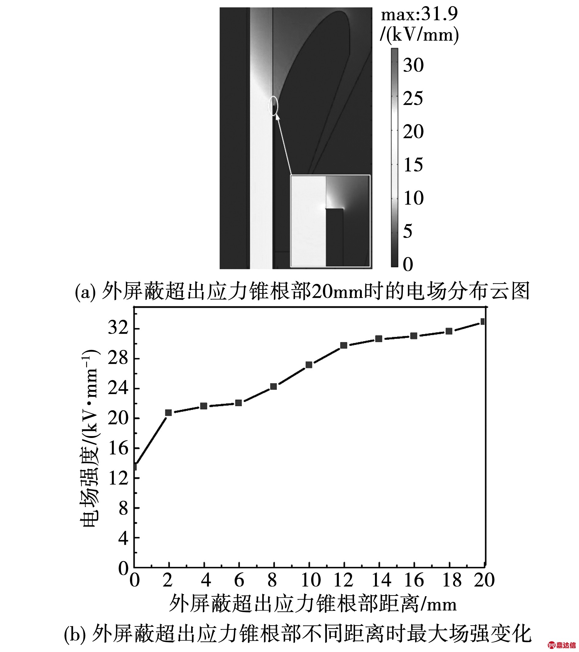 xlpe绝缘高压直流电缆终端内缺陷对电场分布的影响