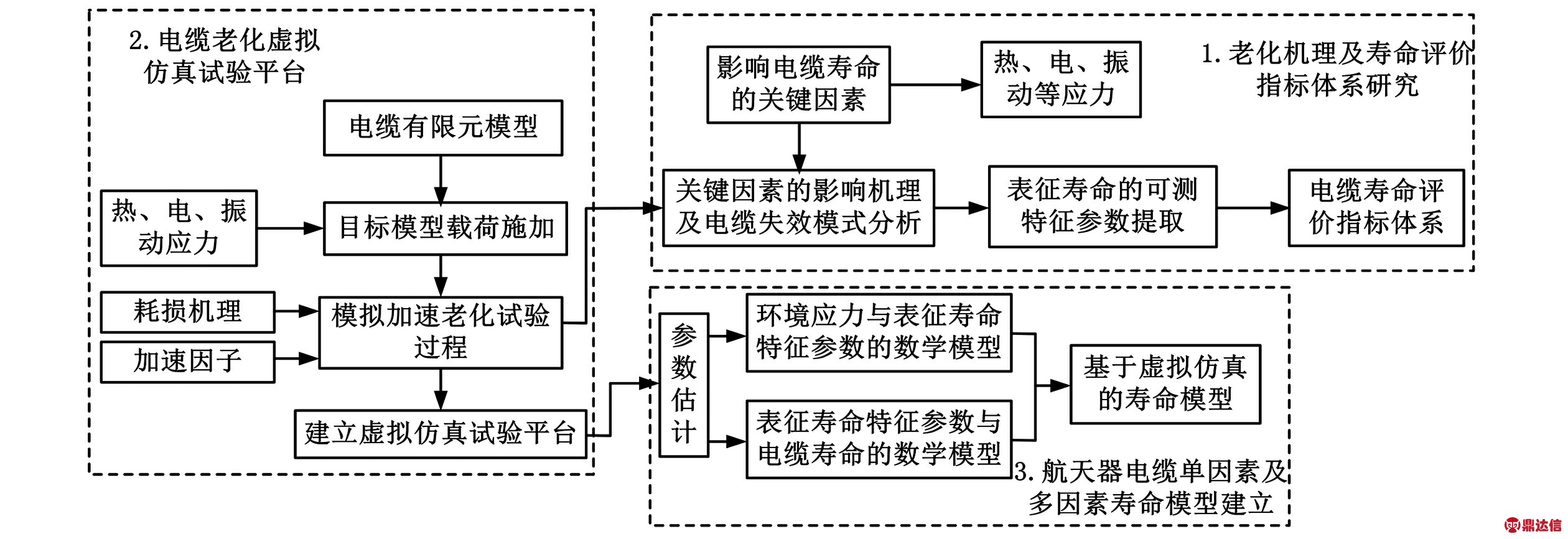 航天器电线电缆寿命预测模型研究_真空技术_新闻动态_深圳市鼎达信装备有限公司