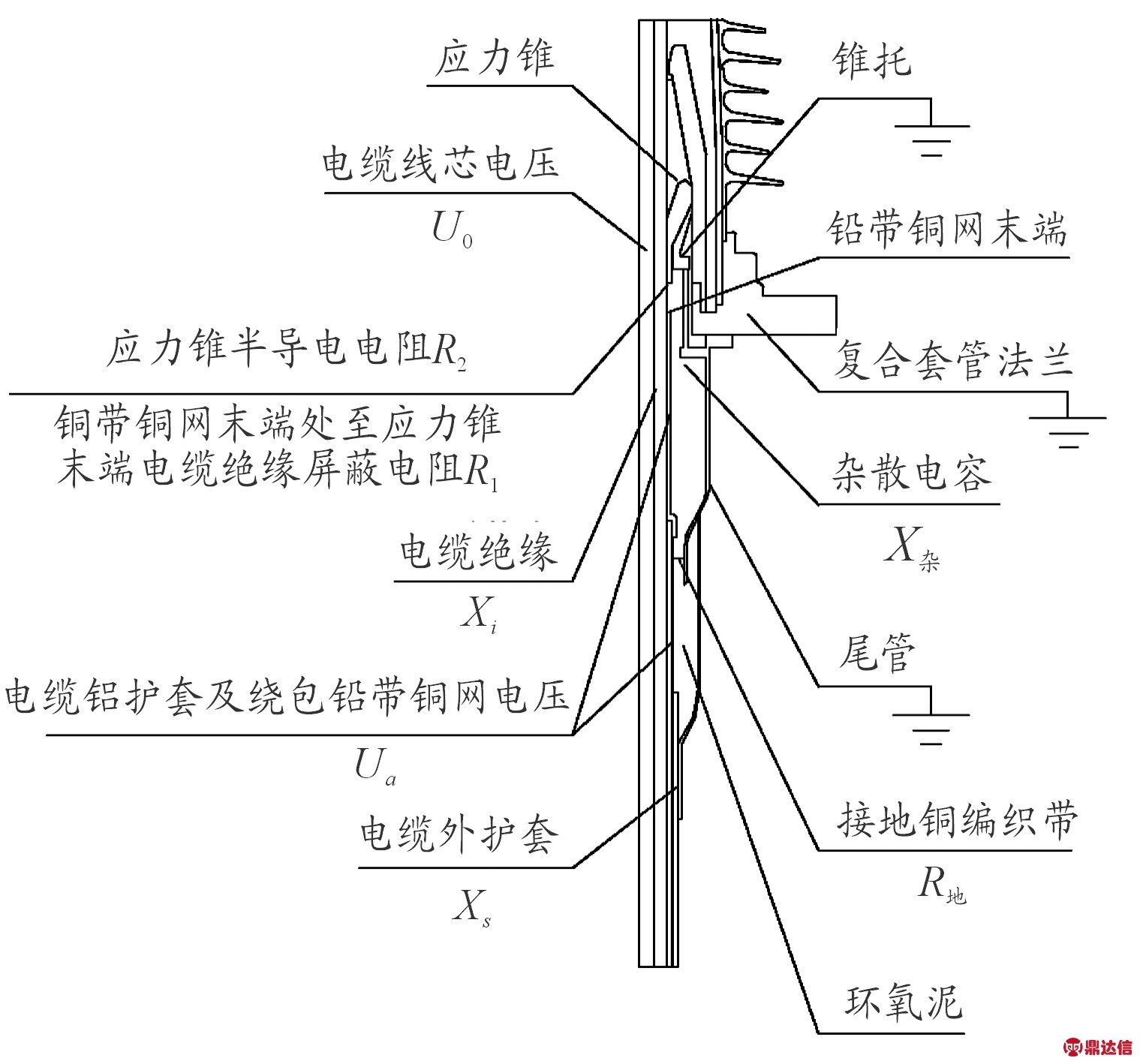 高压电缆终端击穿故障的分析与处理