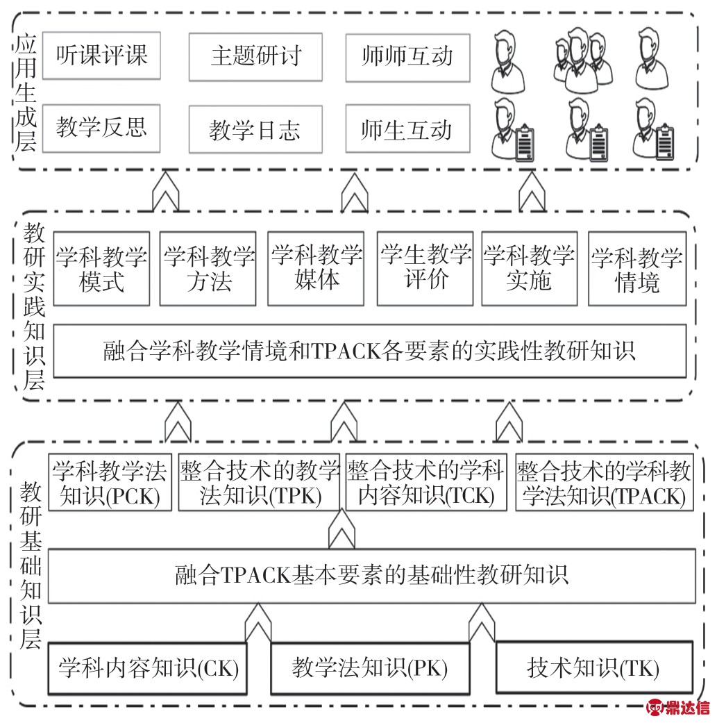 基于tpack框架的精准教研资源智能推荐研究与实践