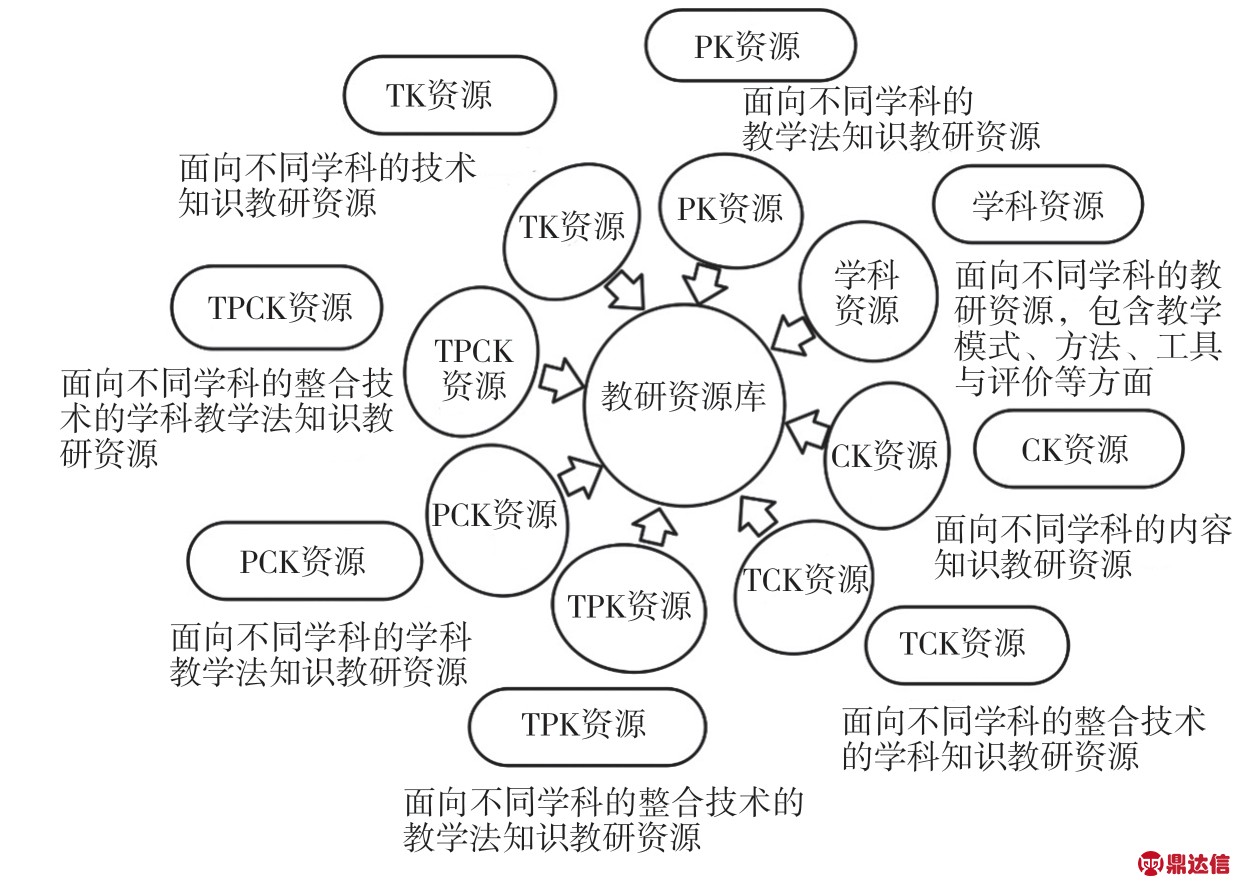 基于tpack框架的精准教研资源智能推荐研究与实践