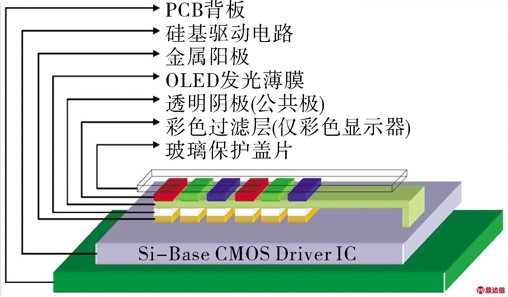 便携式发射装置的微型显示器研究*_真空技术_新闻动态_深圳市鼎达信装备有限公司