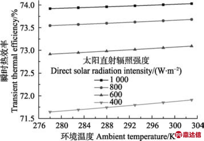 熱管式真空管太陽能聚光集熱系統傳熱特性分析