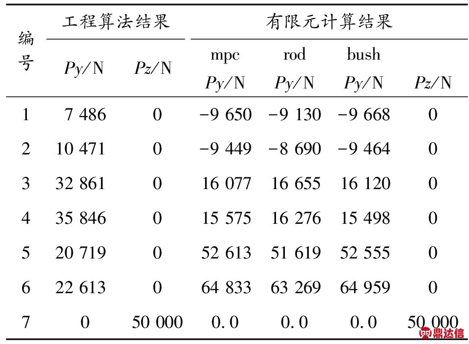 吊掛橫樑螺栓拉力計算結果差異性分析_真空技術_新聞動態_深圳市鼎