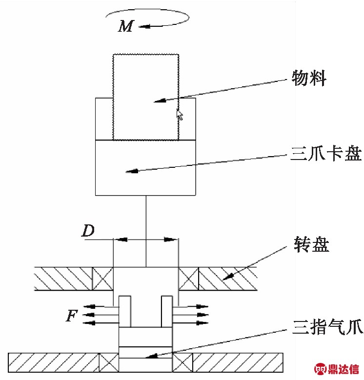 托盤與舉升定位之間通過三指氣爪進行定位連接,在裝配過程中會承受