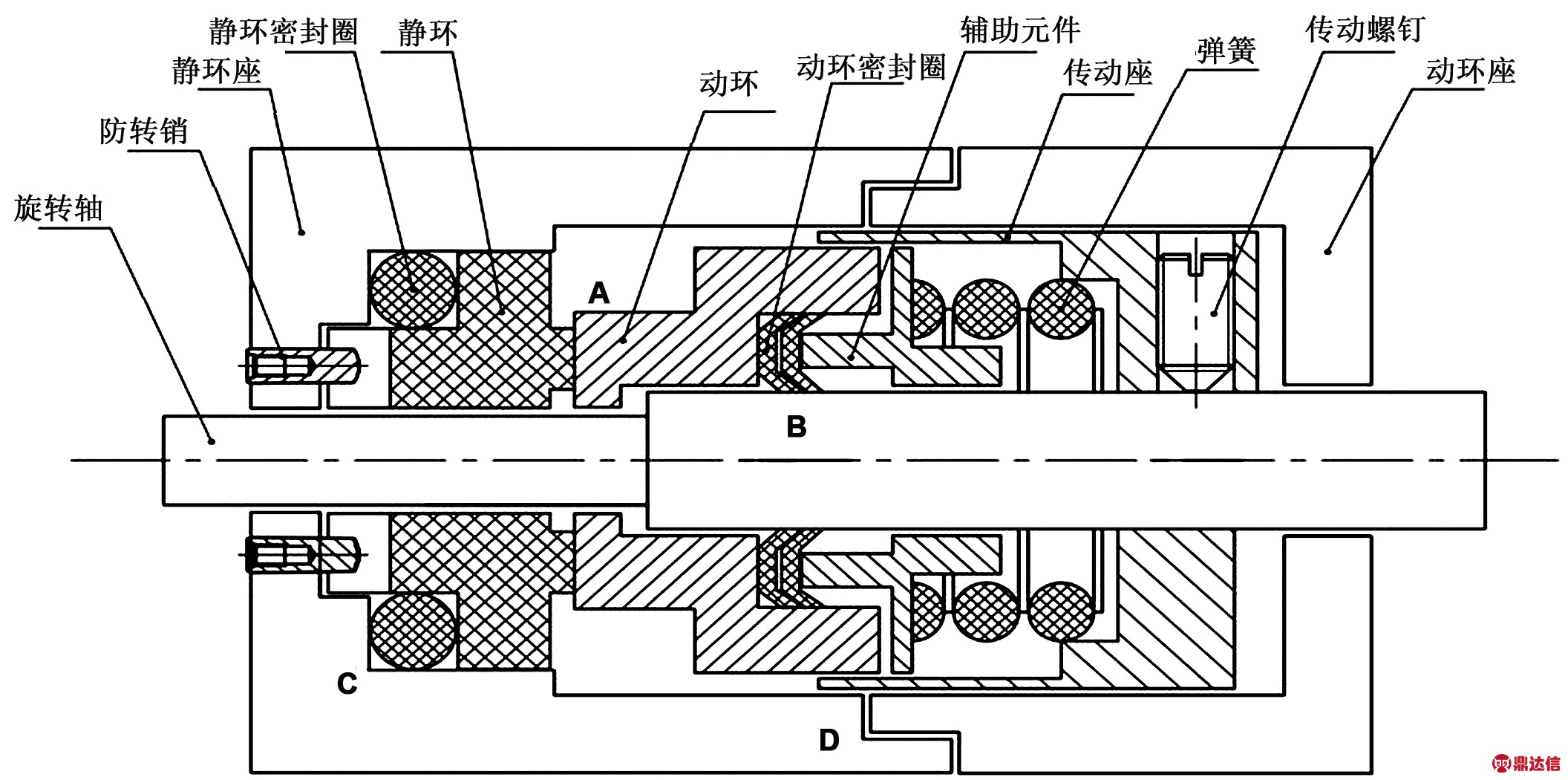 磁性液体密封与机械密封组合密封技术研究