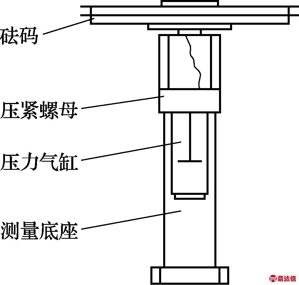 一種新型氣體活塞式壓力計的研製_真空技術_新聞動態_深圳市鼎達信