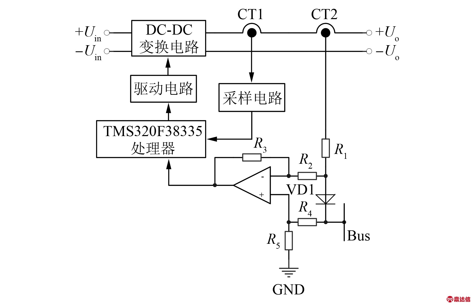 一種直流電源模塊並聯運行均流方法