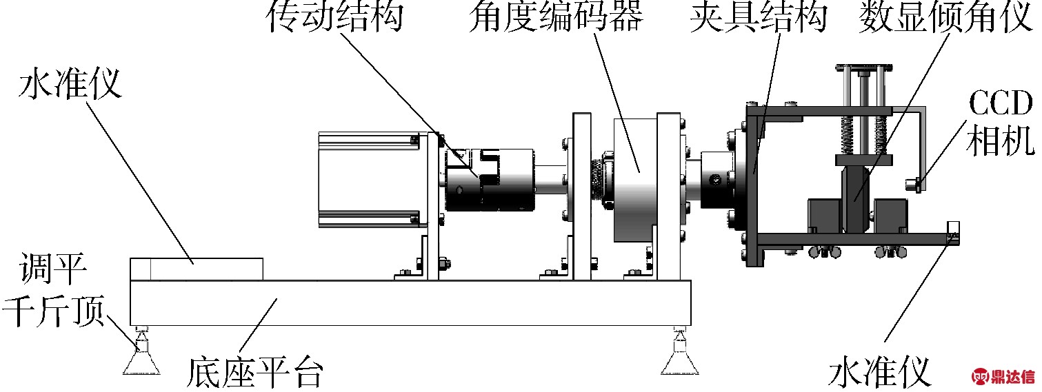 數顯傾角儀通過基準面旋轉從而測量出傾斜角度,因此校準系統中的機械