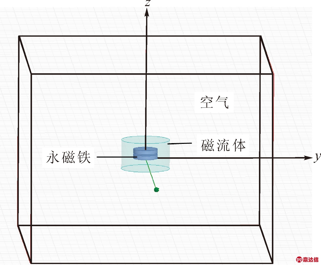 一种新型磁流体加速度传感器