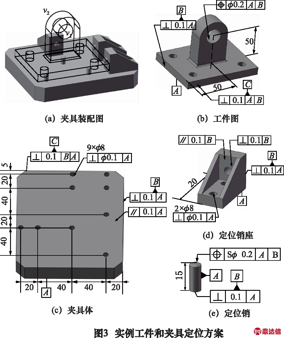 3 定位誤差自動化分析軟件及其實例驗證