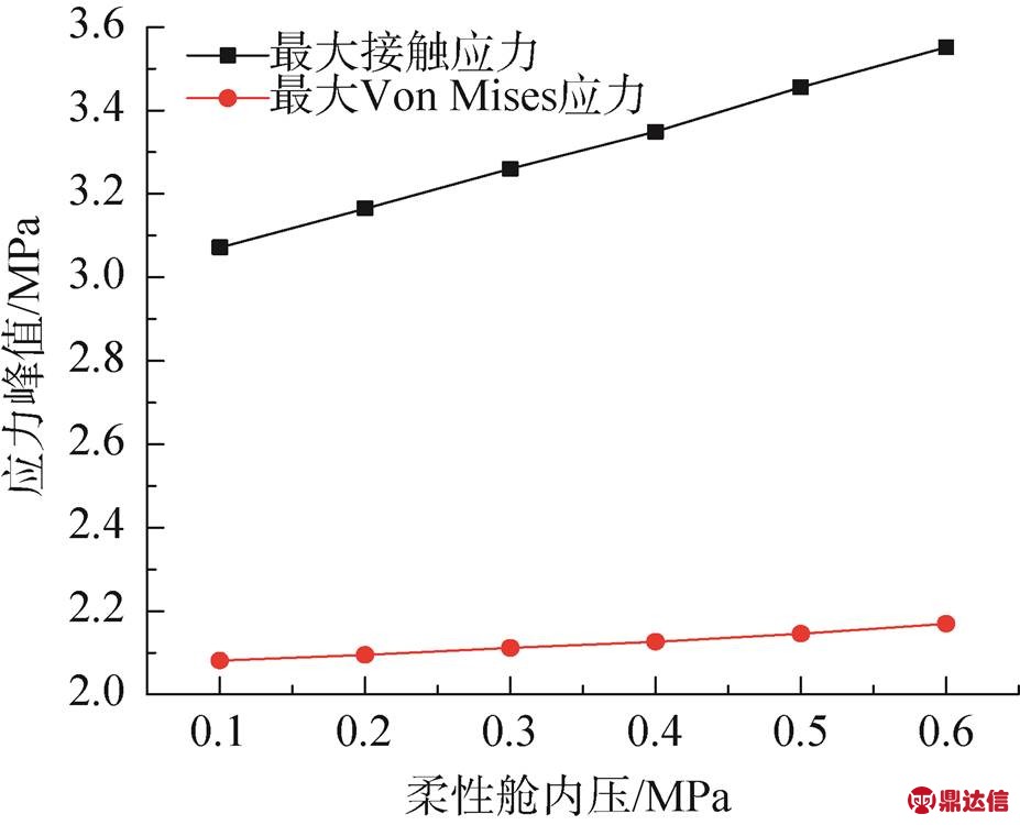 width=202.2,height=163.6